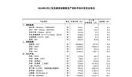 2026年3月上旬流通领域重要生产资料市场价格变动情况